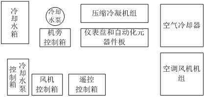空調(diào)訓練裝置各部分的布局圖